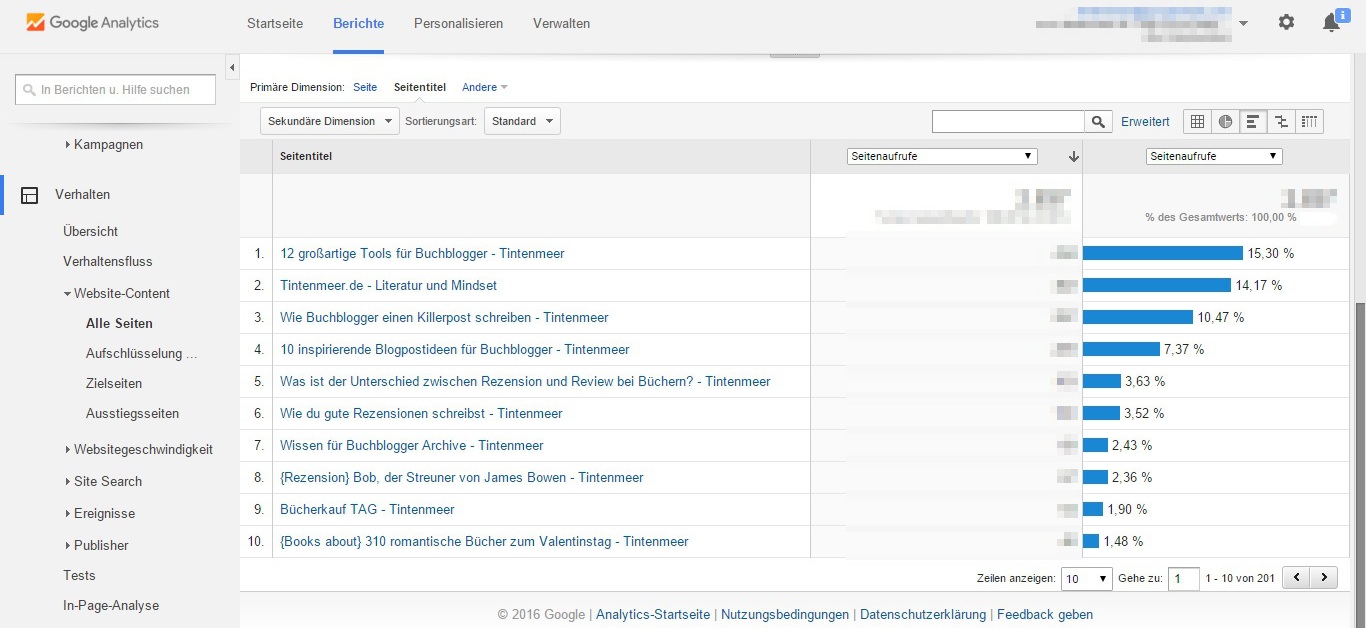 Google Analytics beliebteste Posts